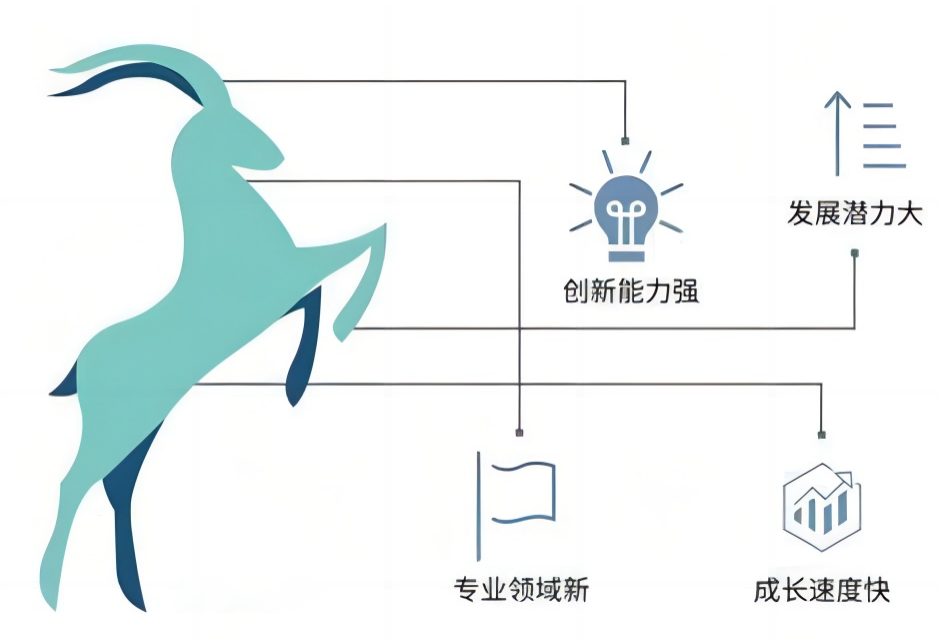 銀金達三家公司入選河南省“瞪羚”企業
